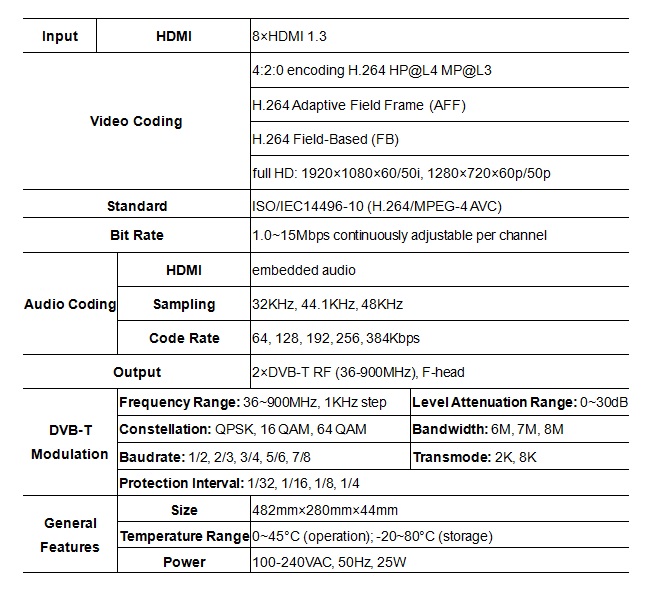 Codificador Tv 8/16/24 Multi Channels Digital Headends 16 Channel Hd  Encoder Iptv Hd Encoder H.264 SOFTEL/OEM Hisilicon SFT3228S